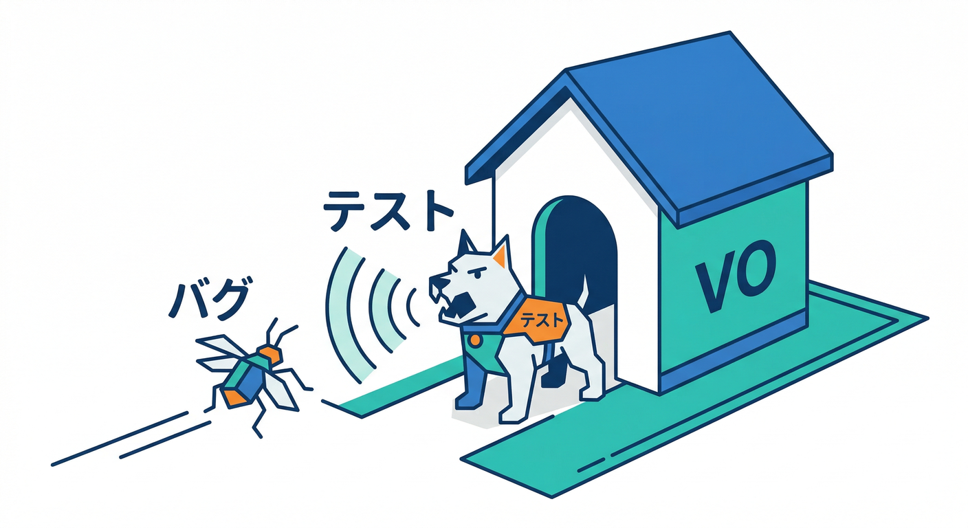 ddd_ts_study_040_test_watchdog.png