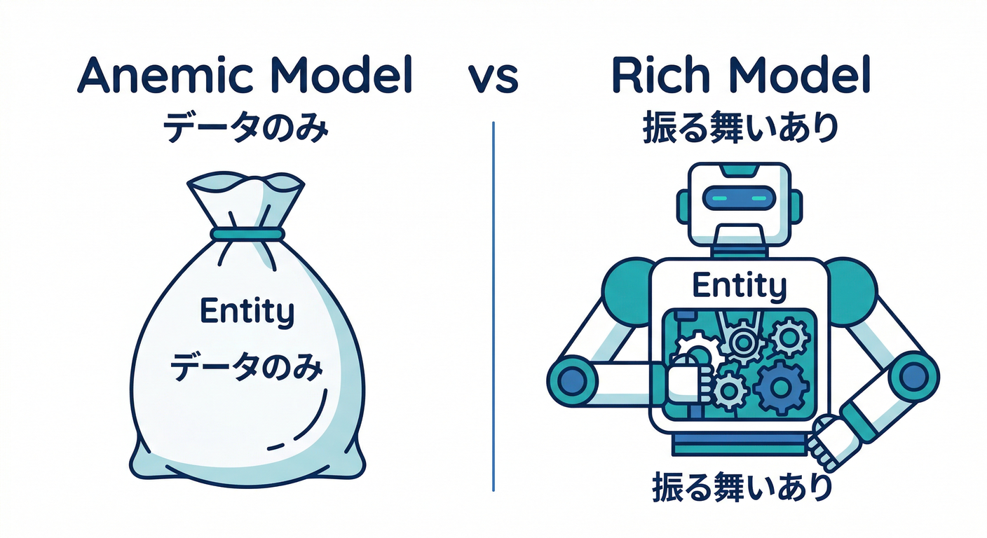 Anemic vs Rich Model
