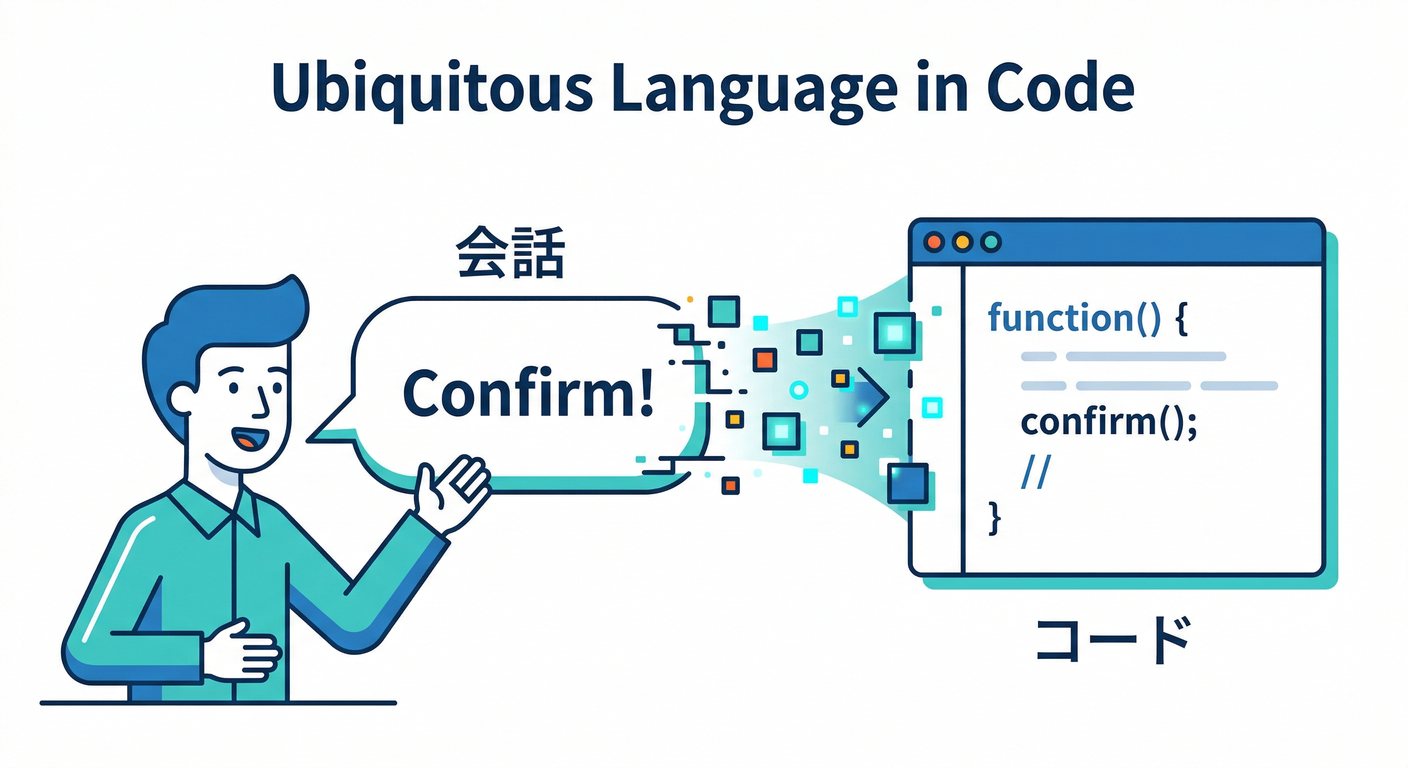 Ubiquitous Language in Code