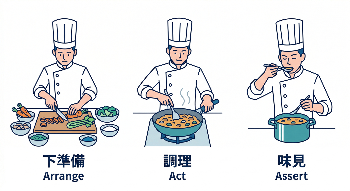 AAA Cooking