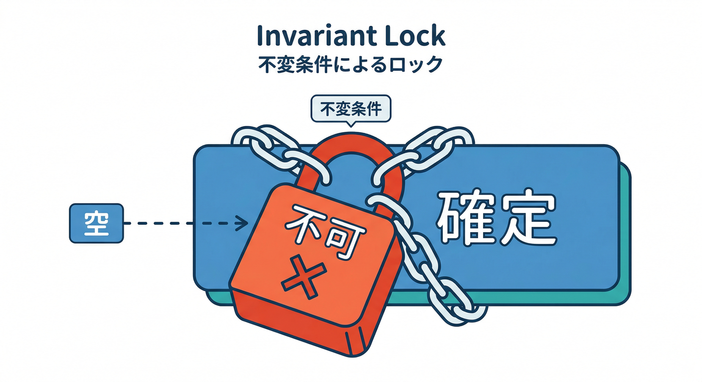 Invariant Lock