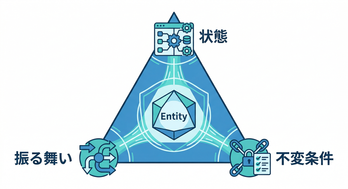 Test Triangle