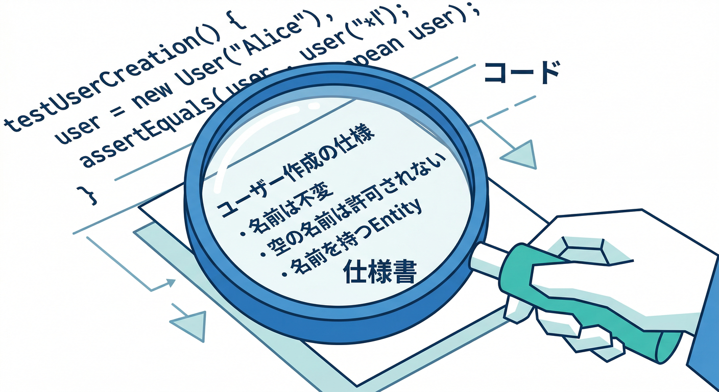 Test as Specification