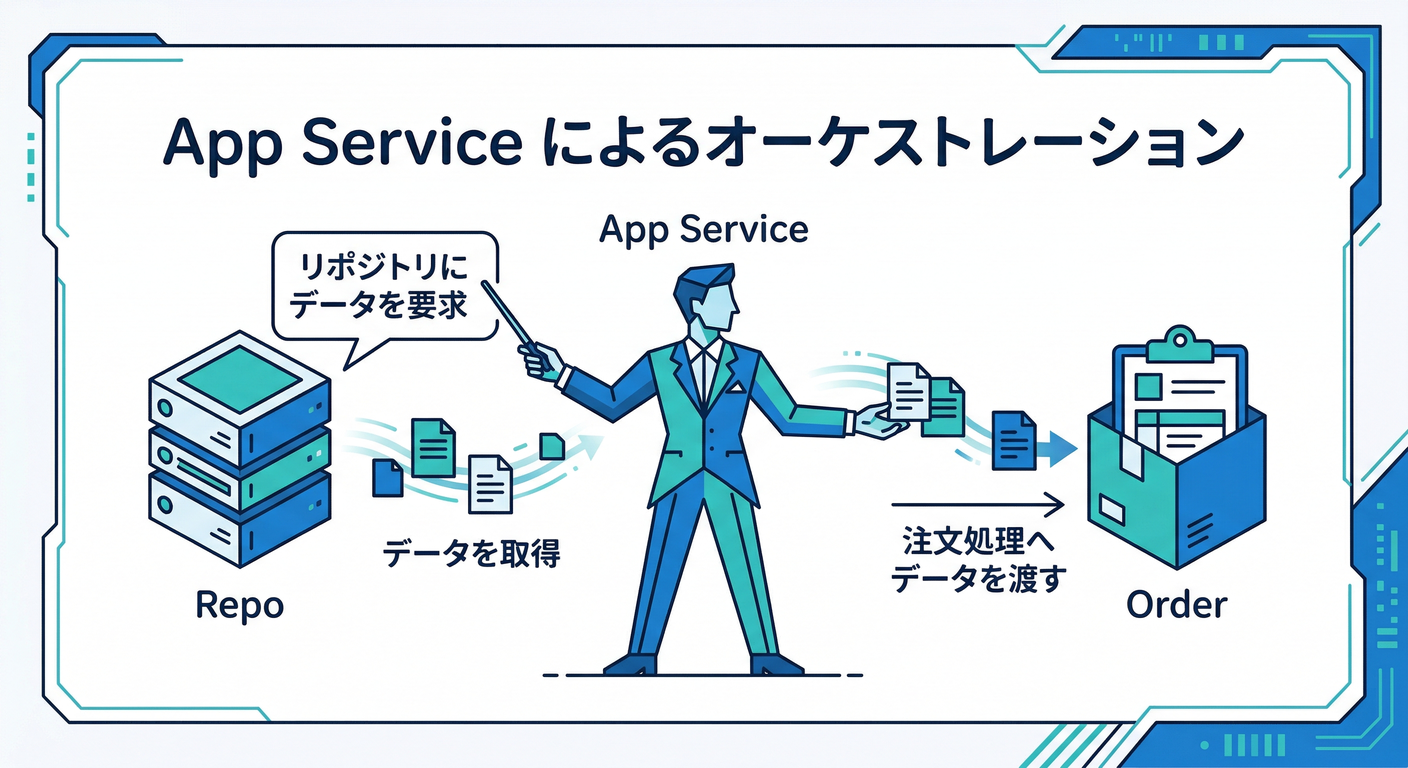 ddd_ts_study_054_app_service