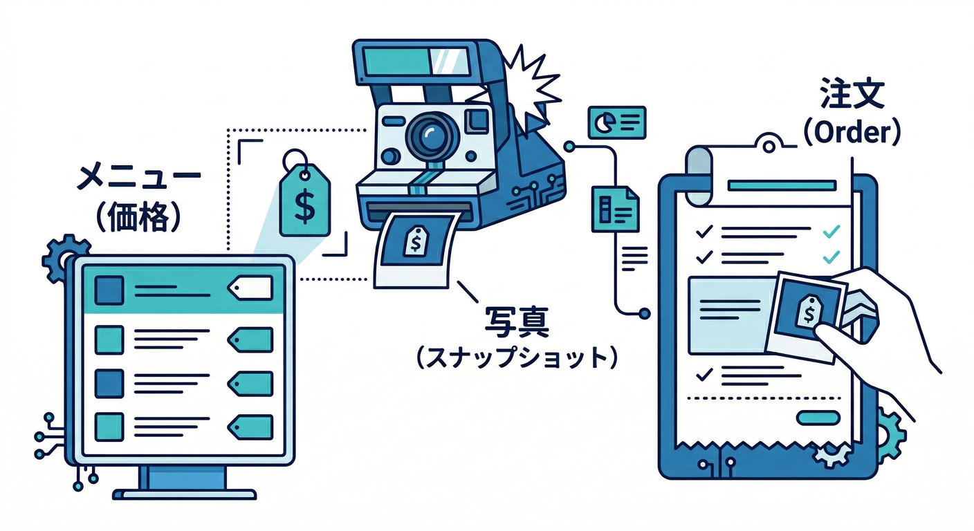 ddd_ts_study_054_snapshot