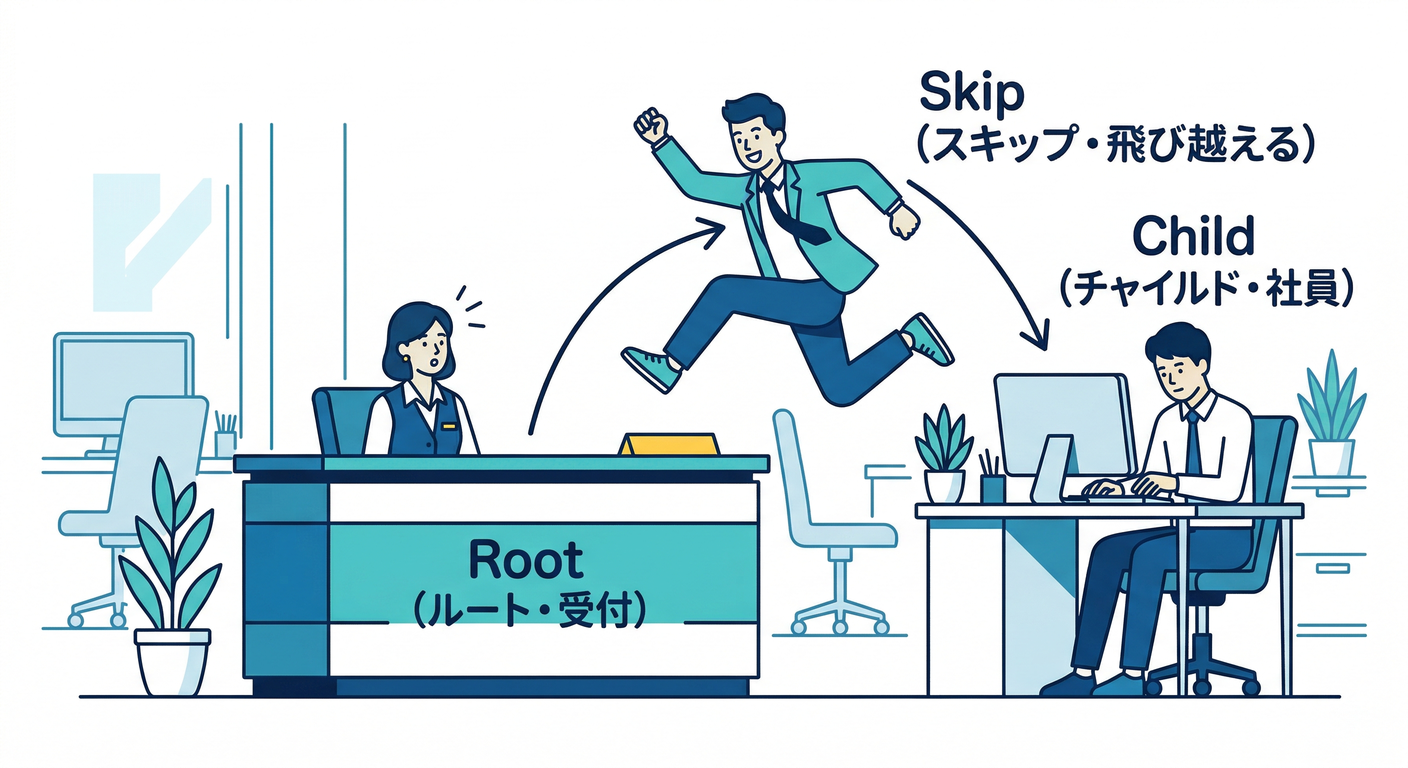 ddd ts study 059 root skip