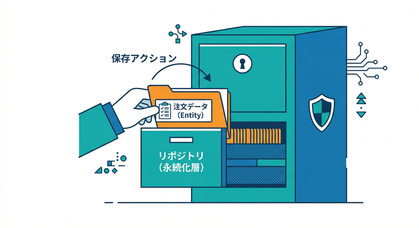 ddd_ts_study_064_repo_save_action