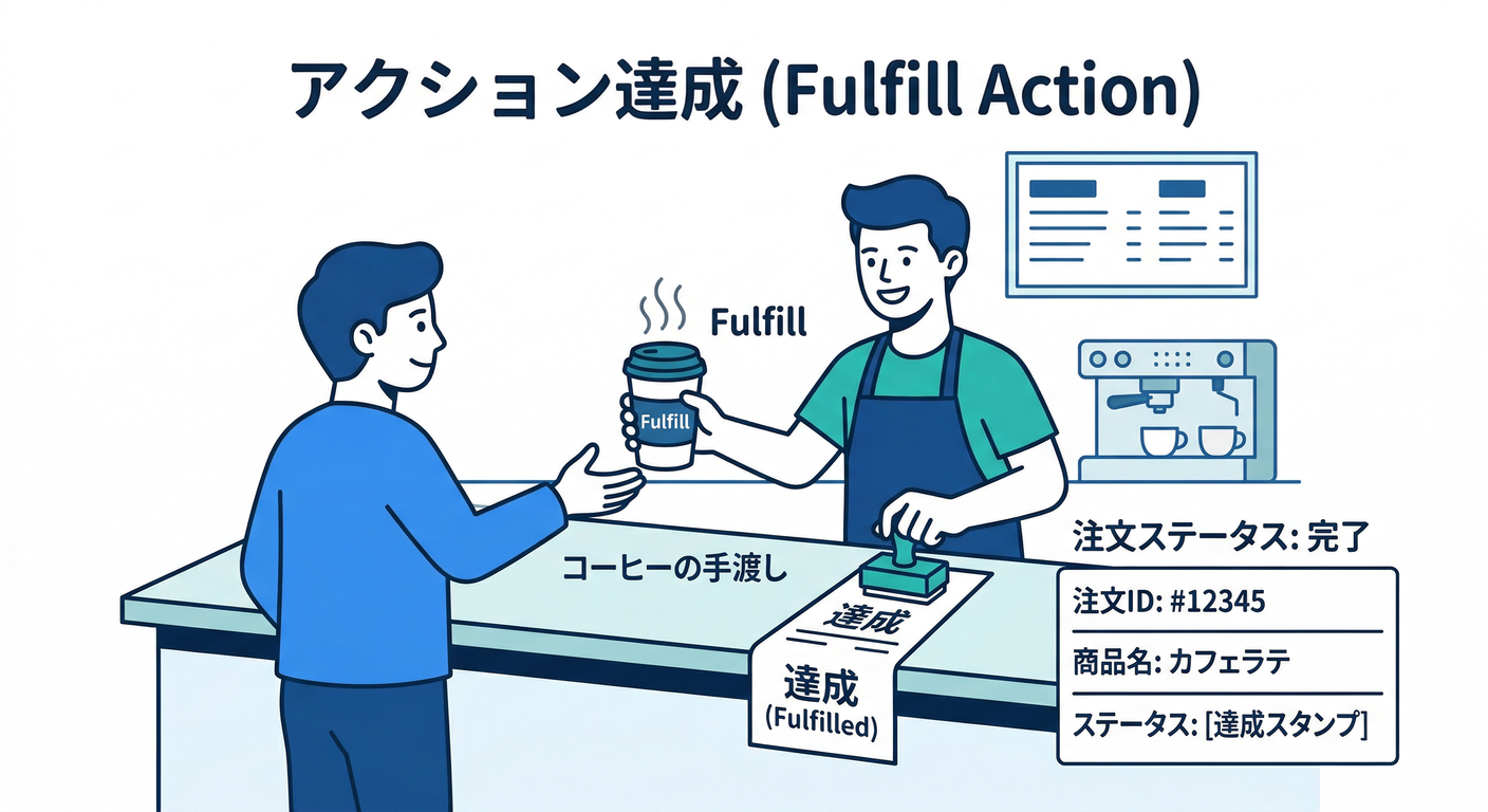 Fulfill Action