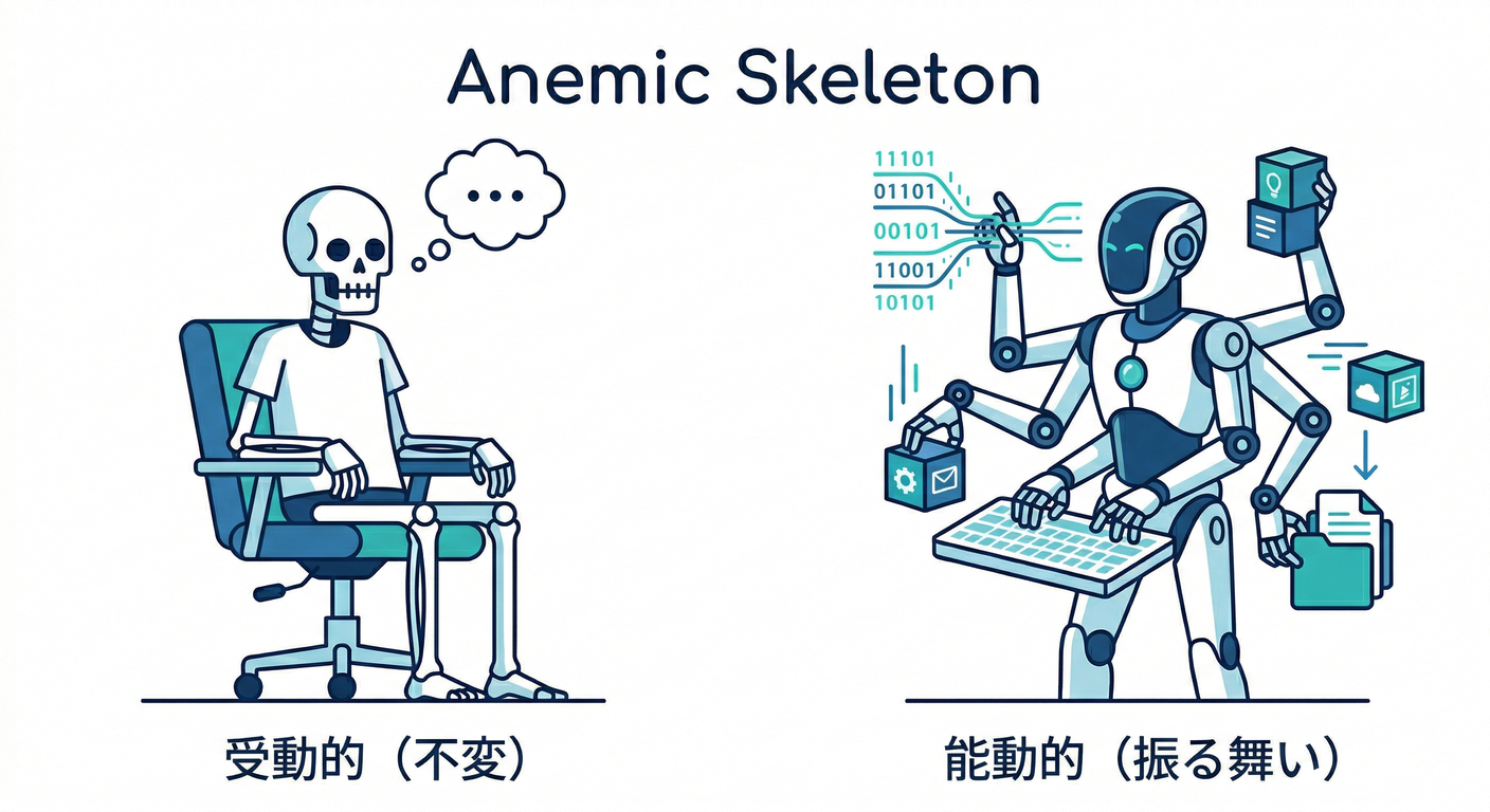 Anemic Skeleton