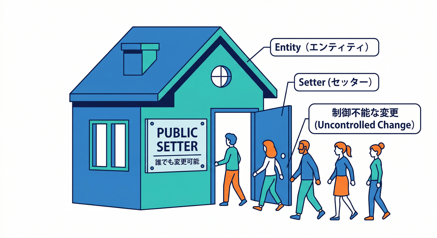 Public Setter Door