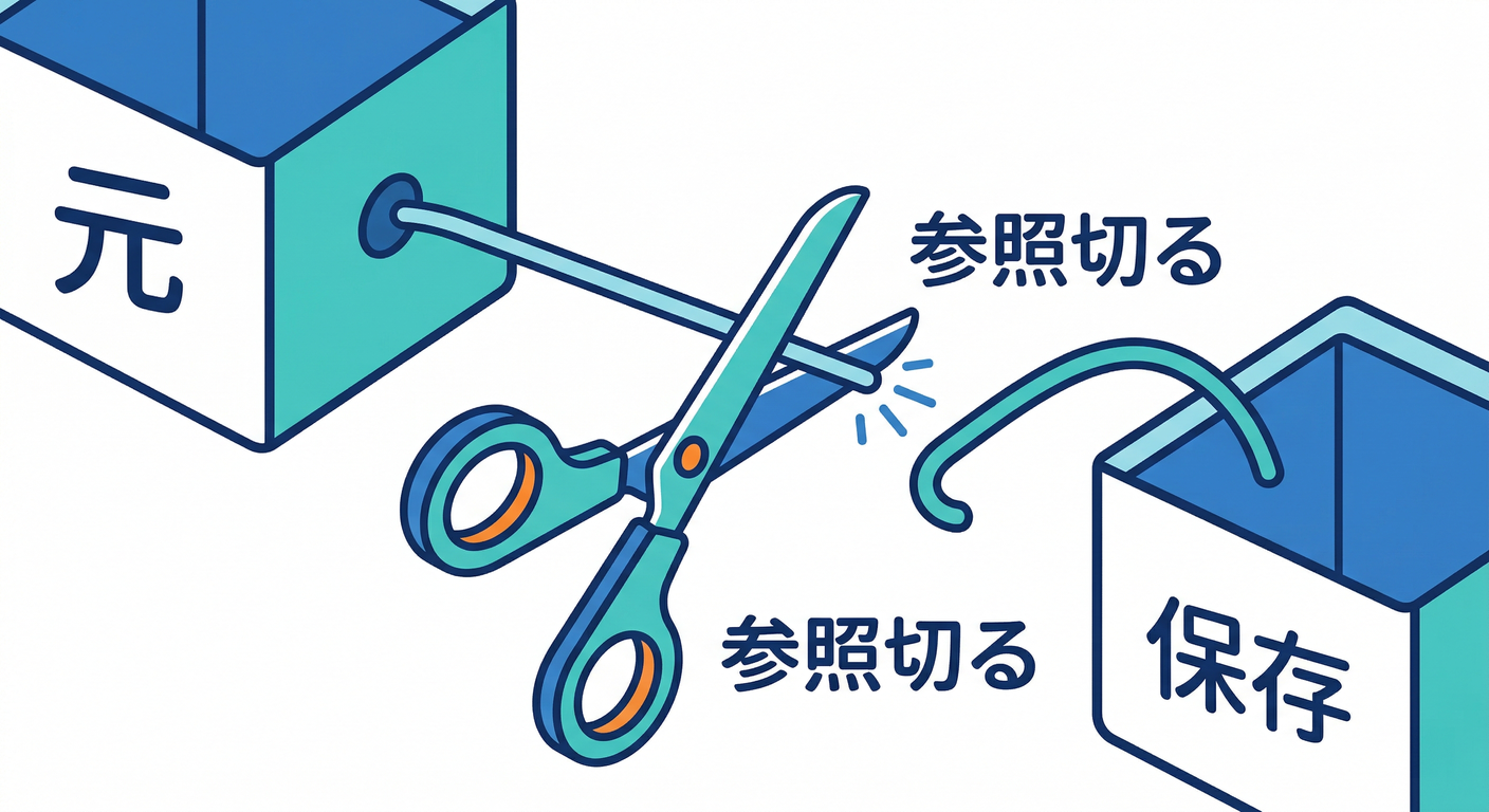 Reference Cut