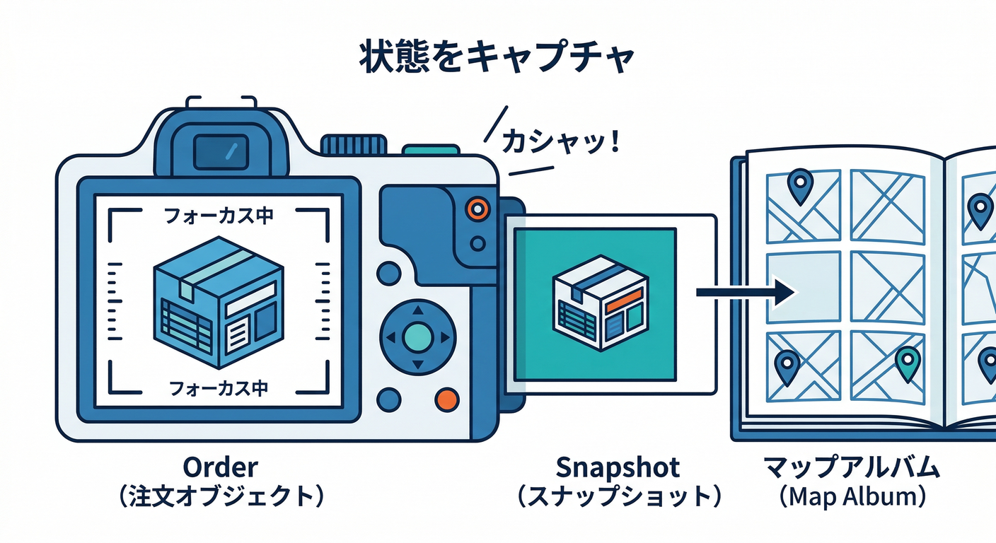 Snapshot Pattern