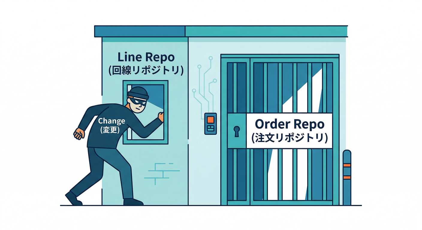 Backdoor Thief