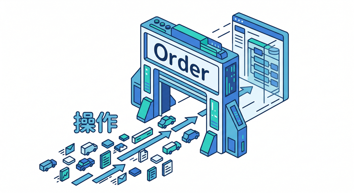 Order Gate