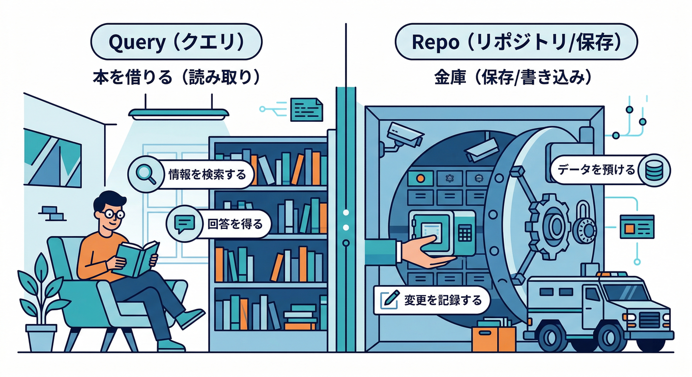 Query Separation
