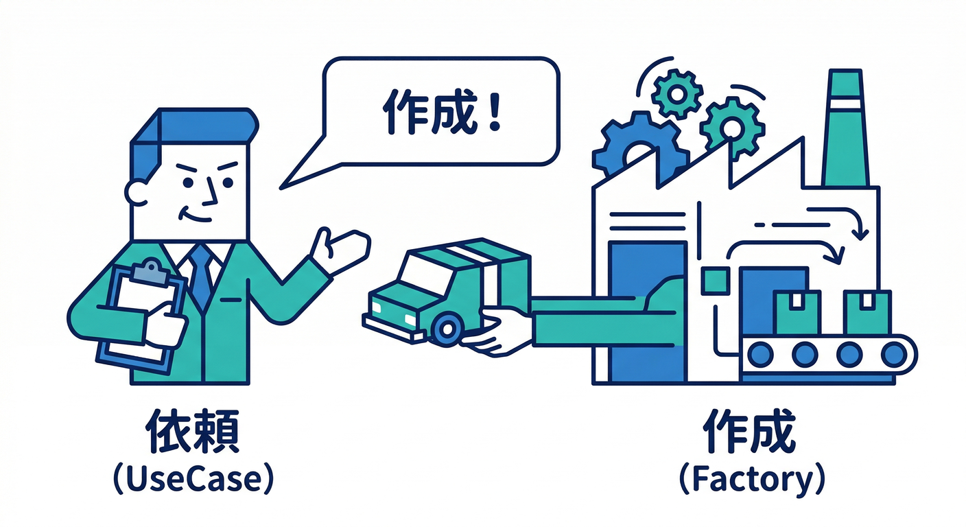 Factory Role