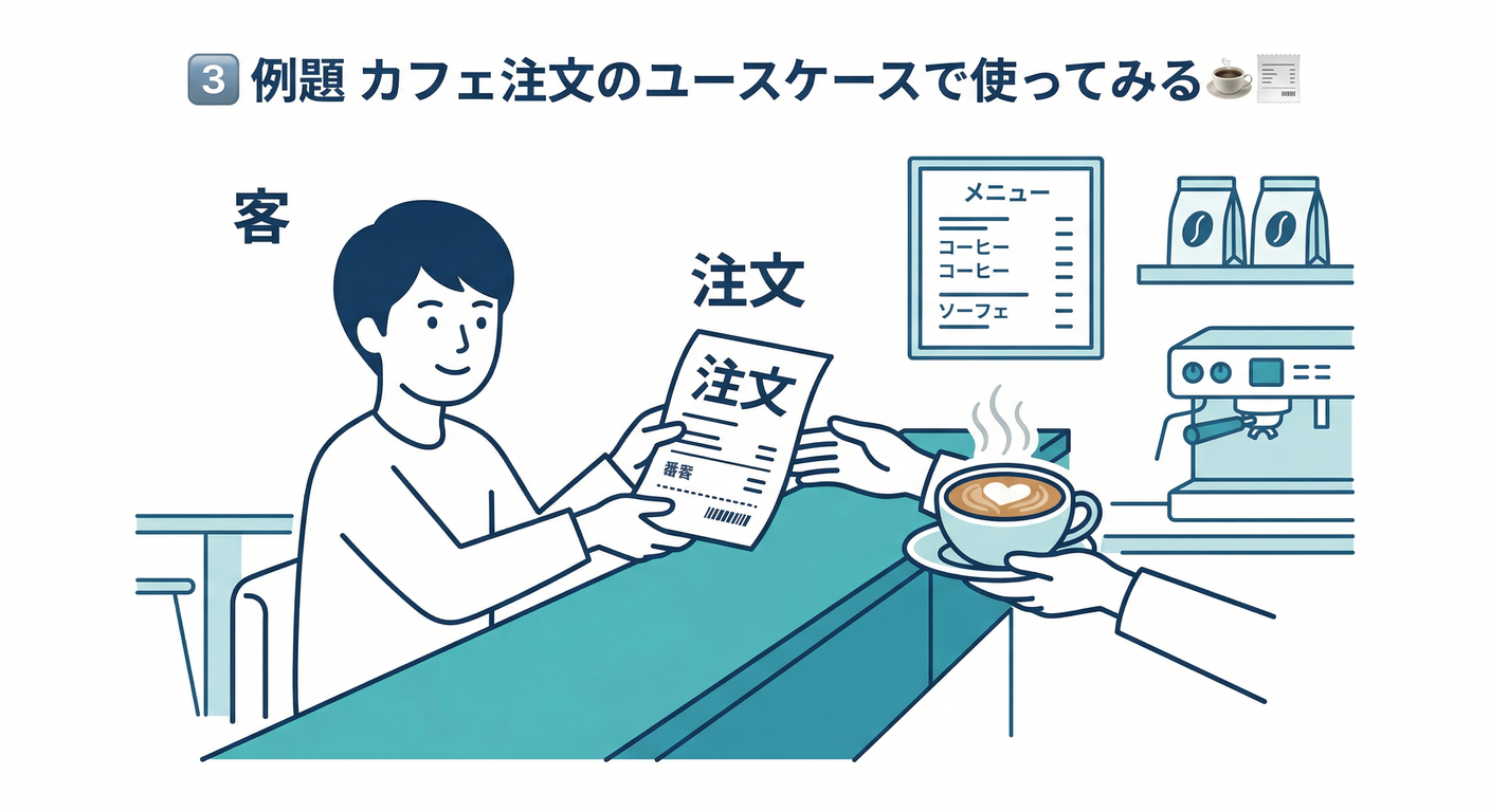 3️⃣ 例題 カフェ注文のユースケースで使ってみる☕🧾