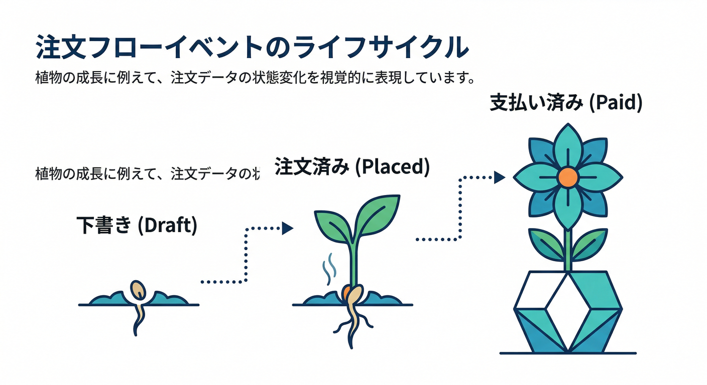 Order Flow Events