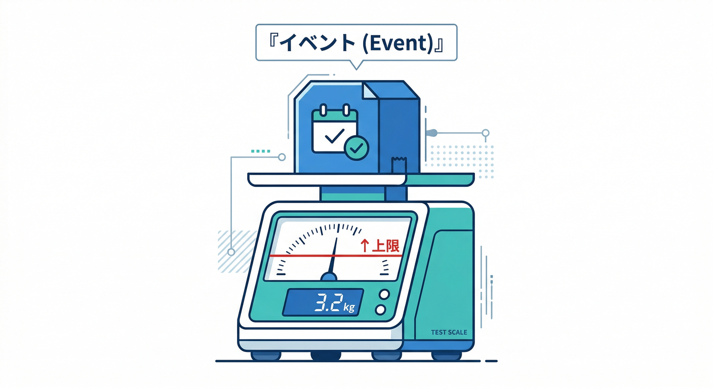 Test Size