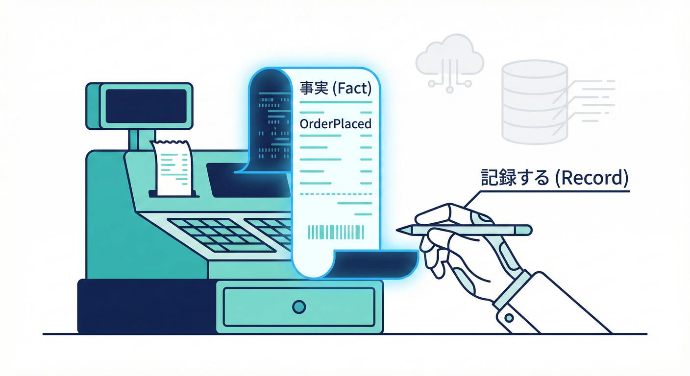 ドメインイベントは「起きた事実」のレシート