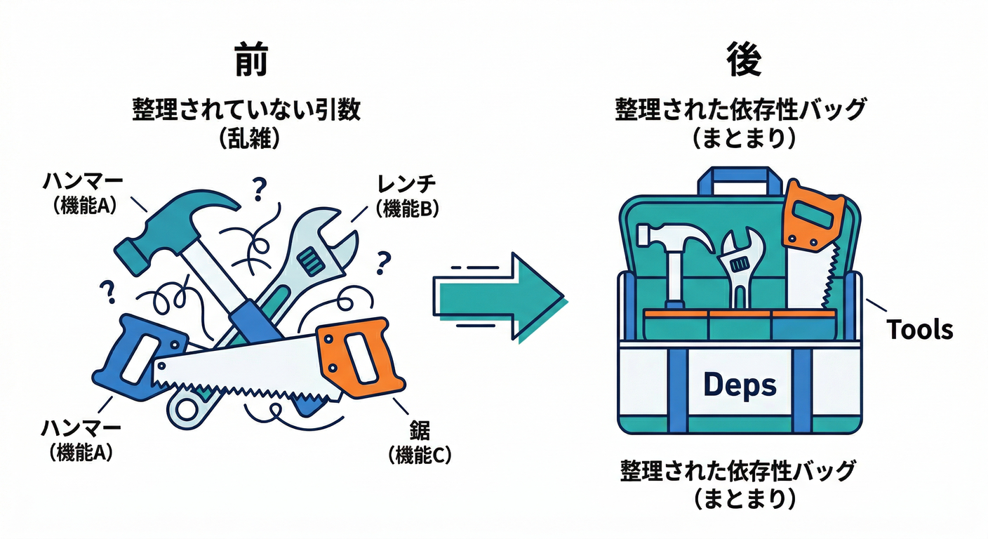 deps_bag