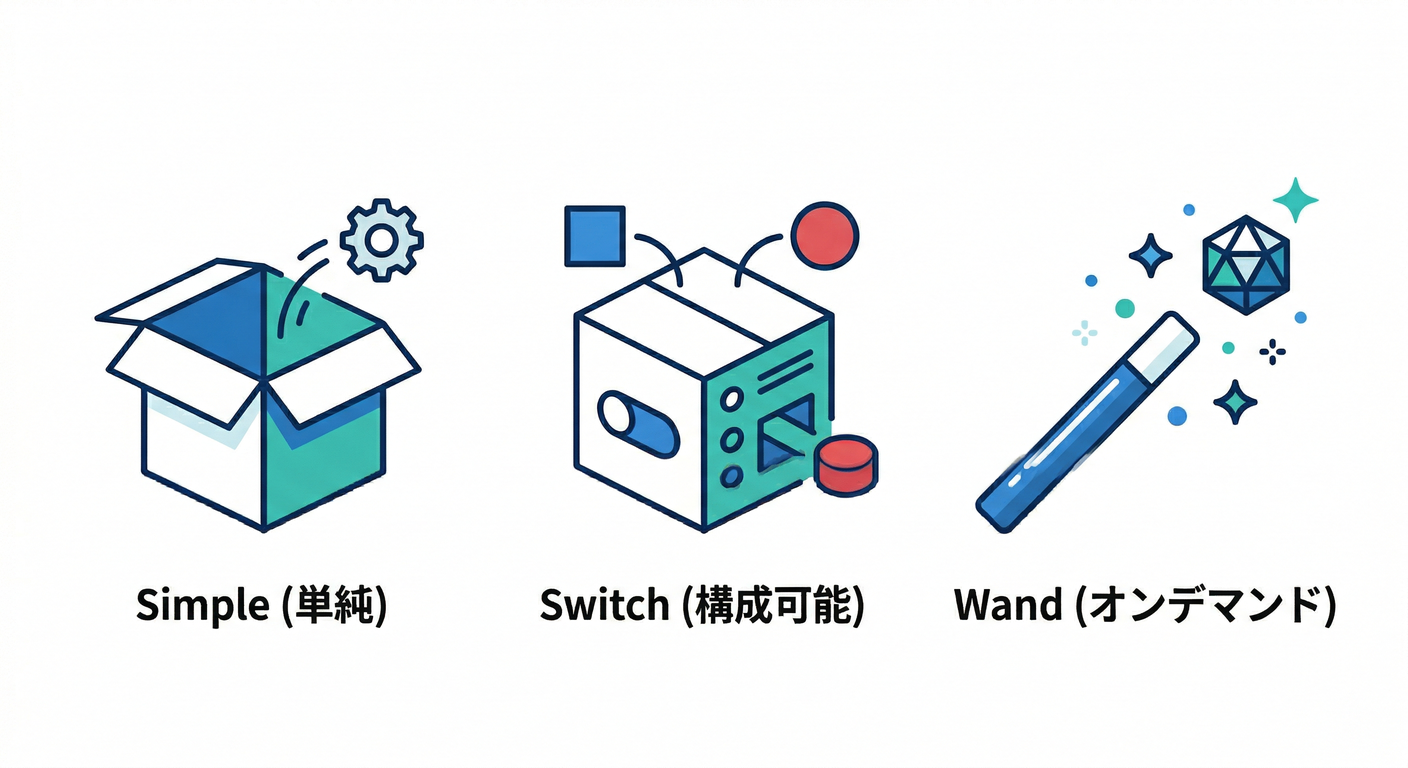 factory_types