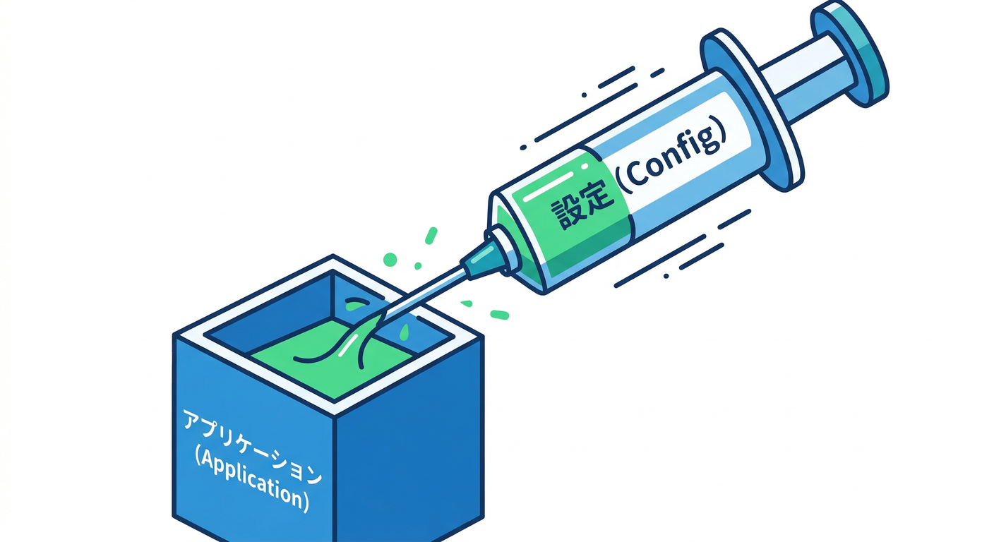 config_injection
