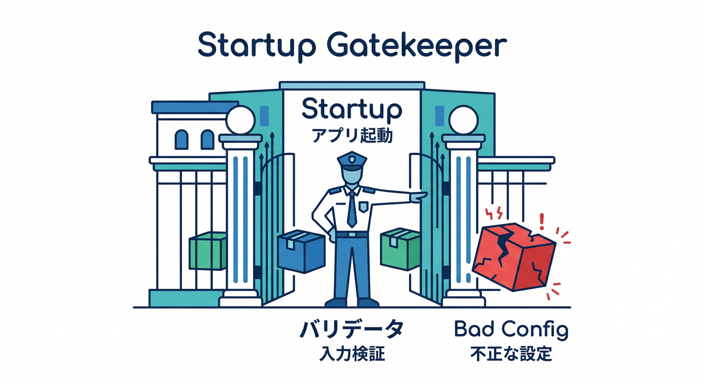 startup_gatekeeper