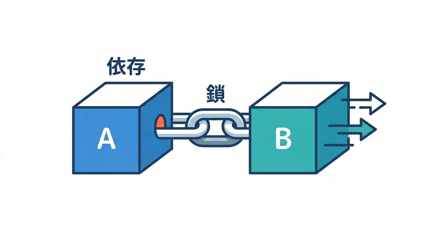 dependency_chain
