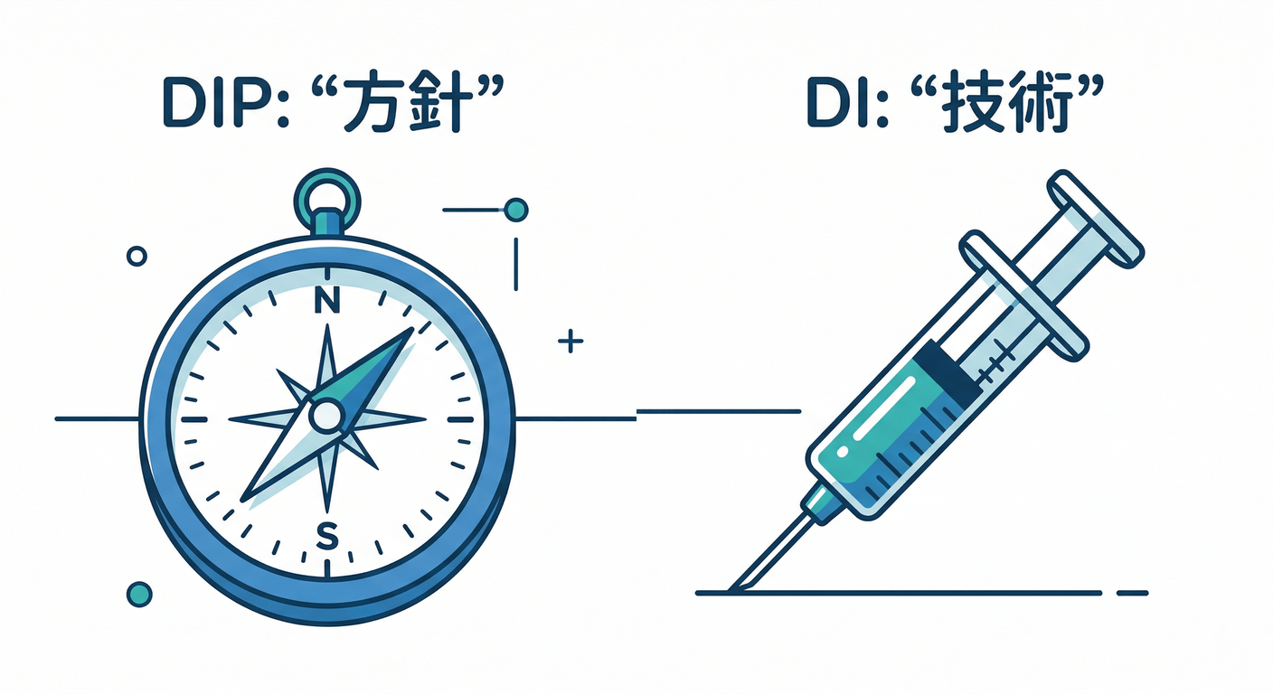 dip_vs_di_compass