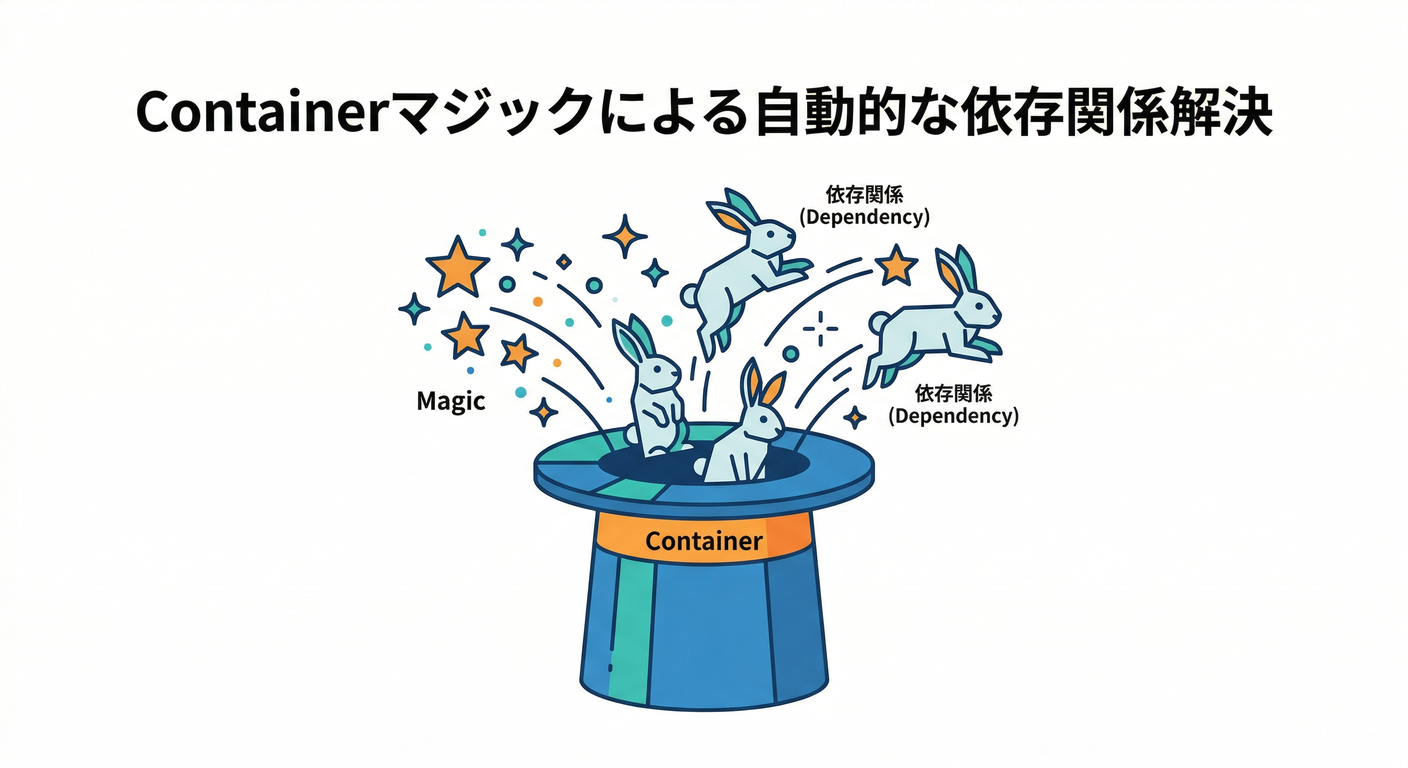 container_magic