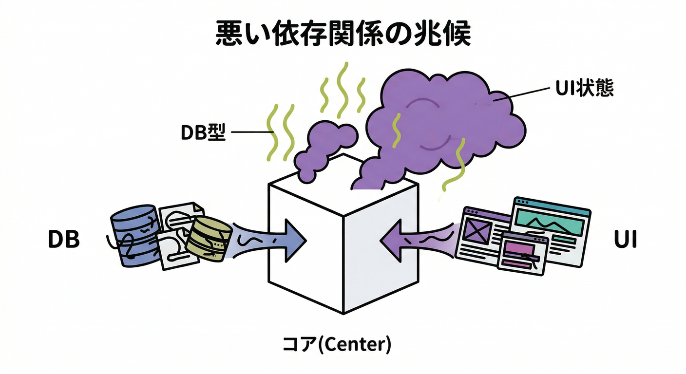 bad_dependency_signs