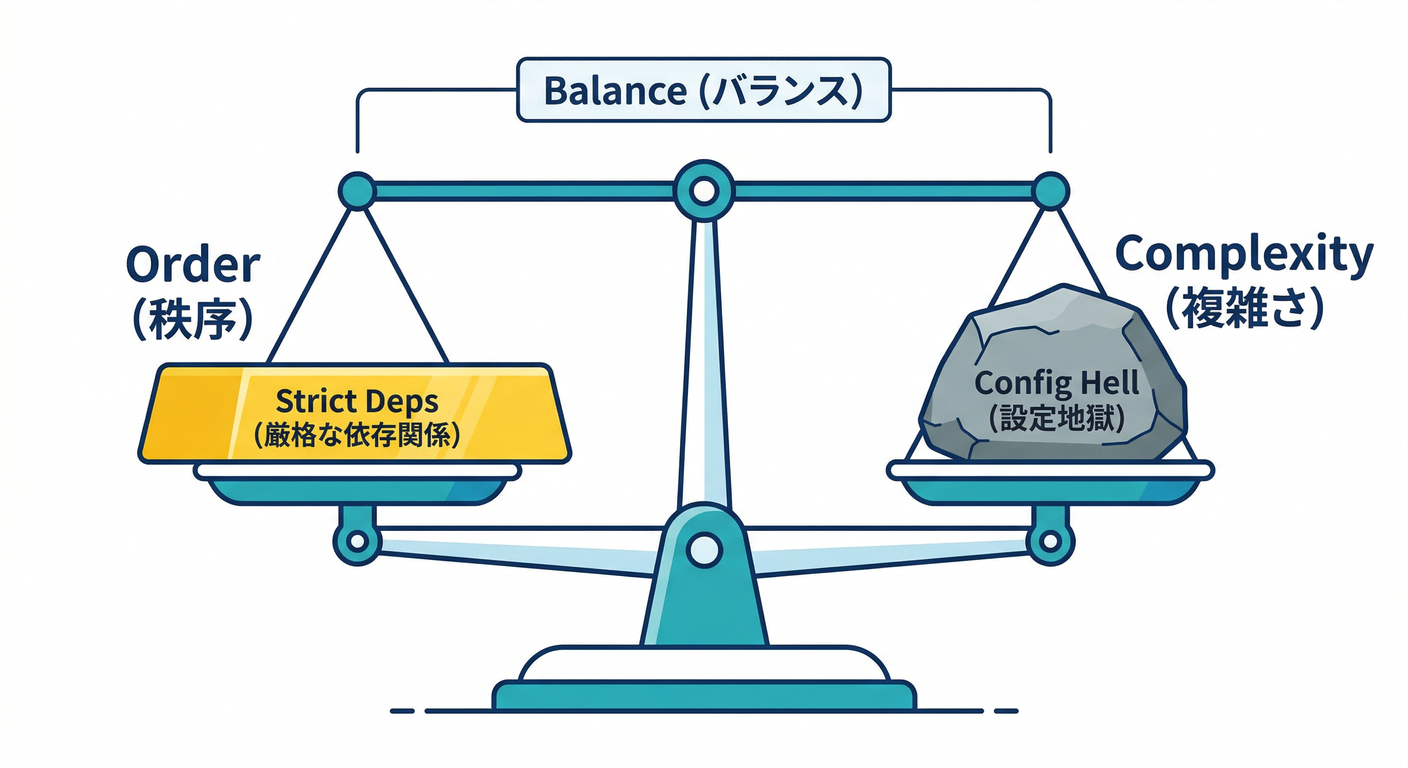 benefits_downsides_balance
