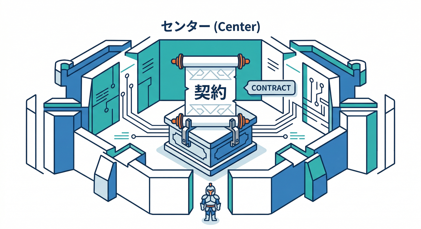 contract_in_center