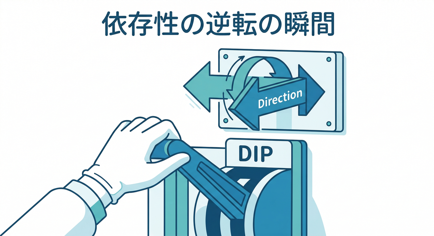 inversion_moment