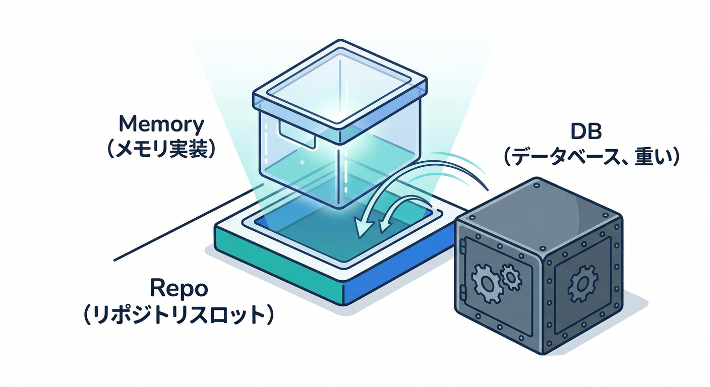 memory_implementation