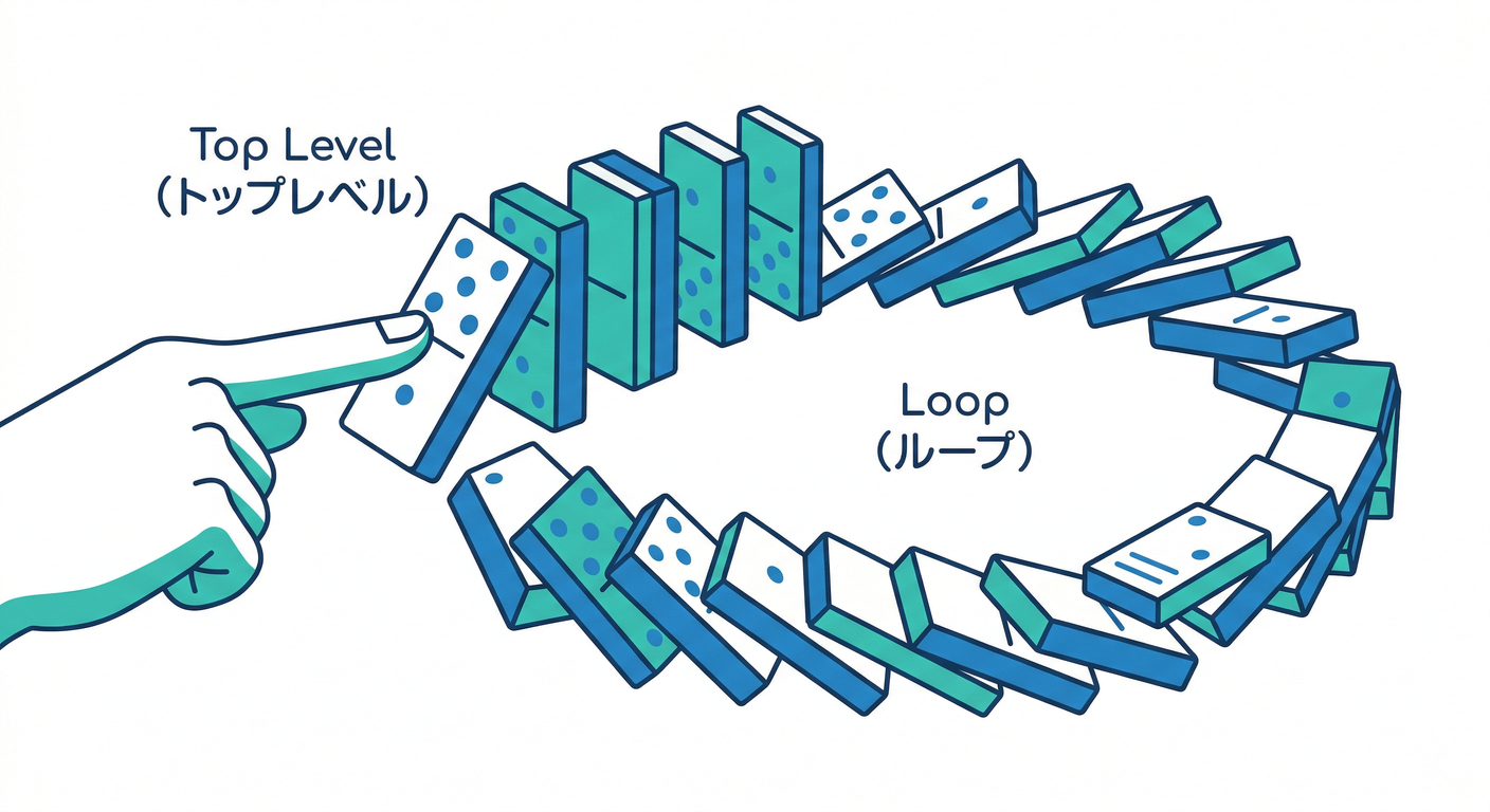 Top Level Domino
