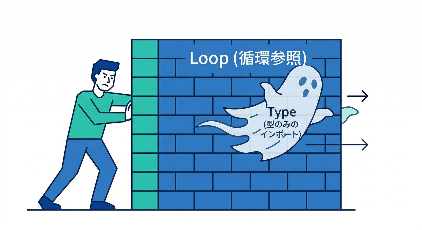Ghost Type