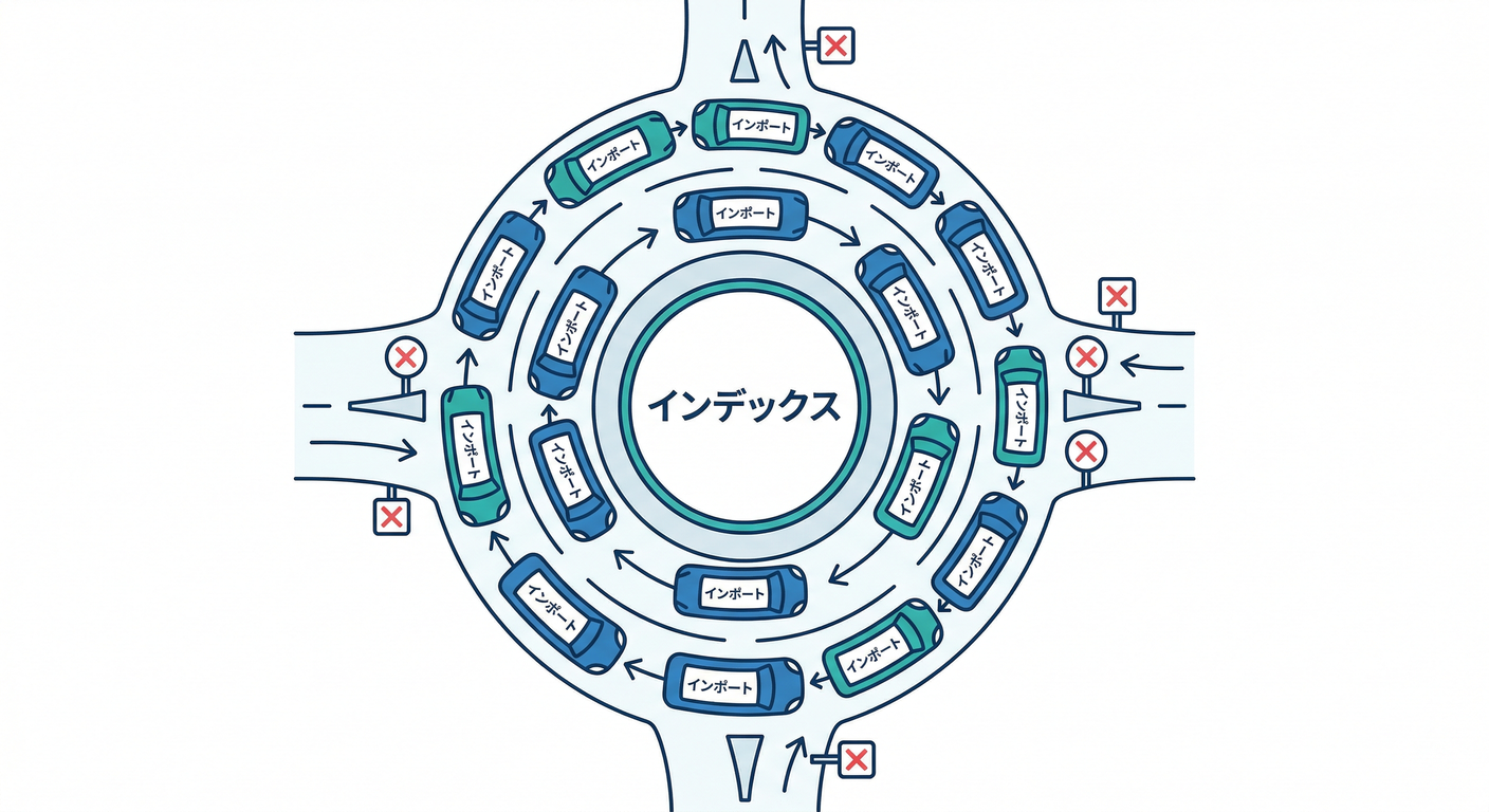 Roundabout Trap