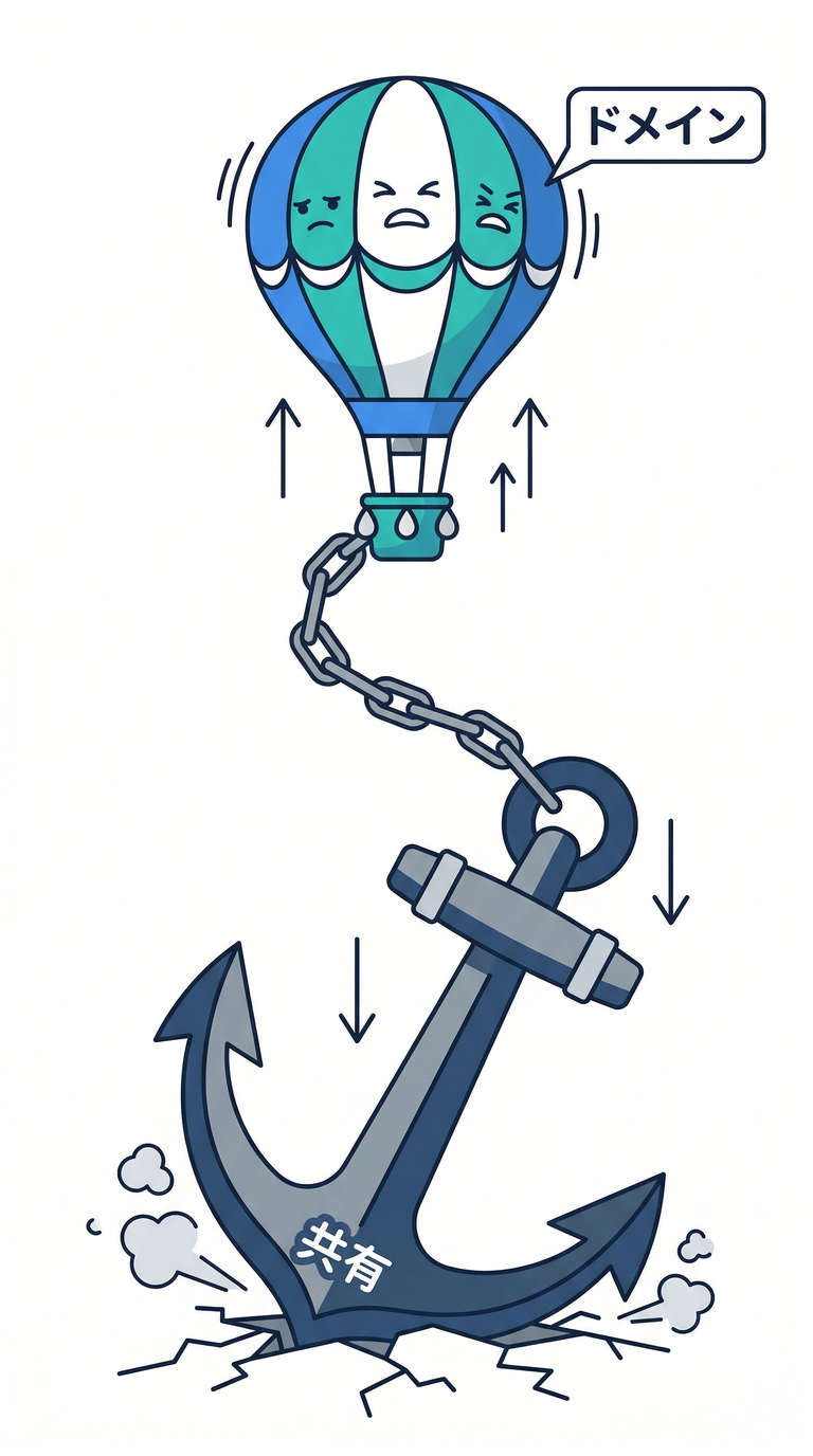 Anchor Drag