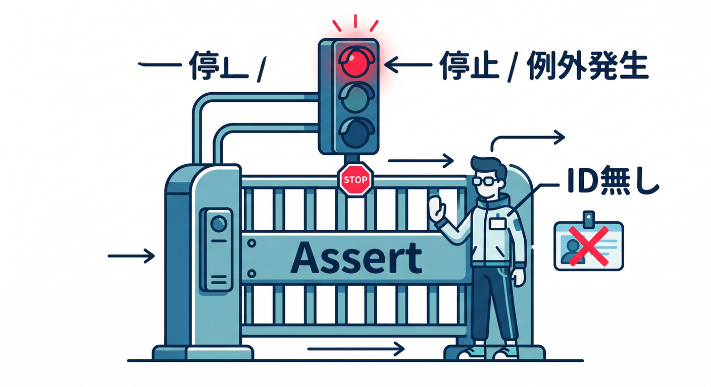 assertion_gate
