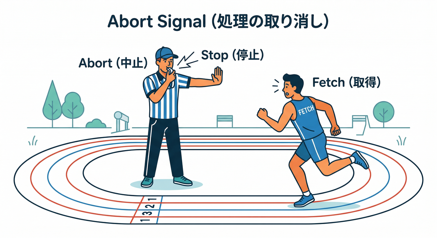 abort_signal