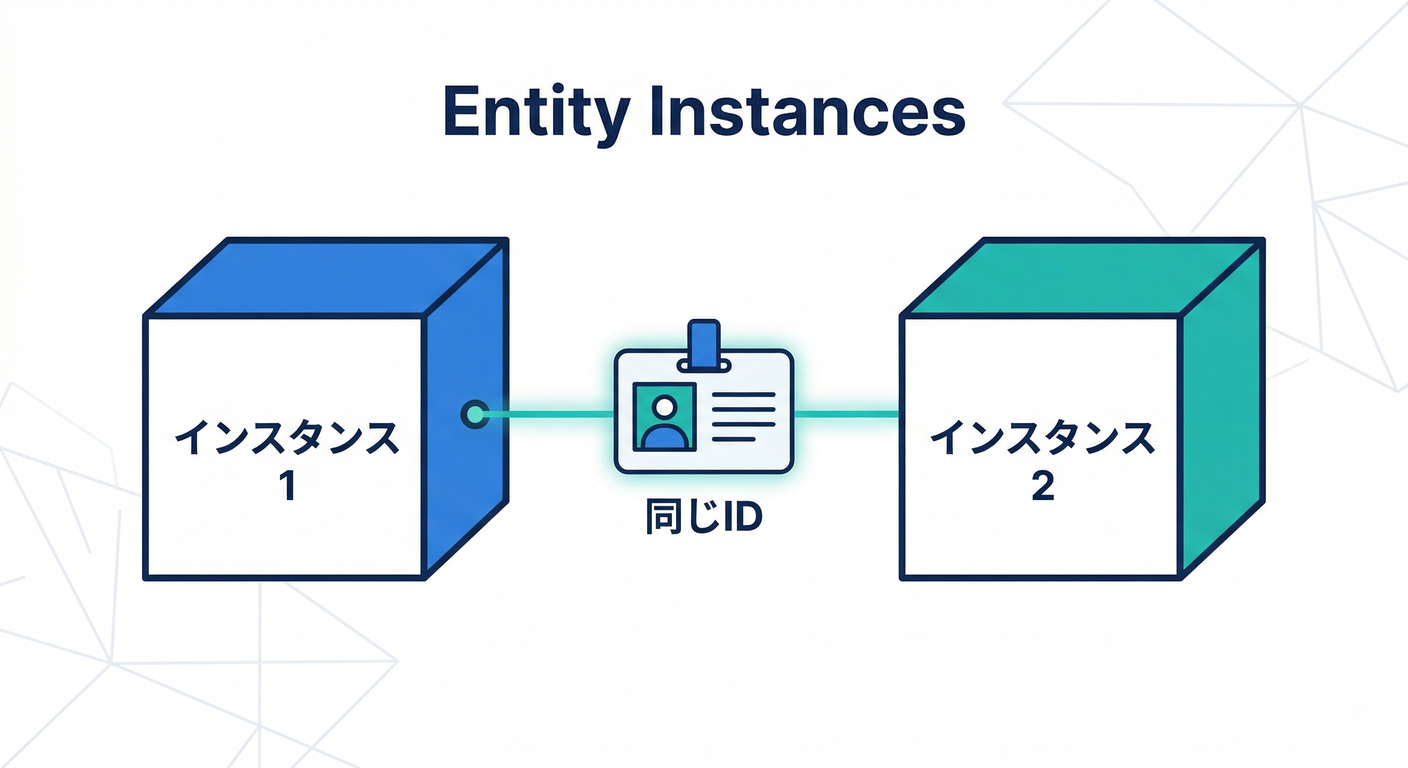 entity_obj_ts_study_004_entity_instances