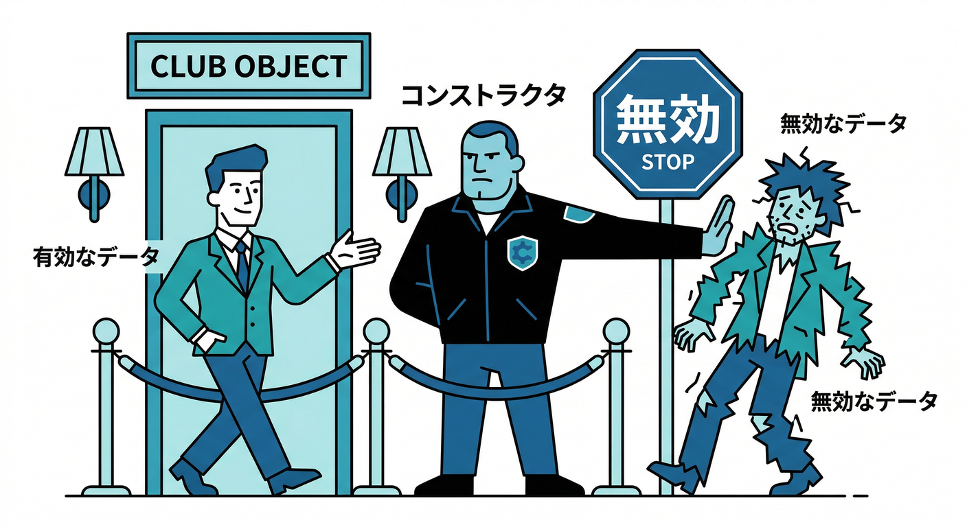 entity_obj_ts_study_005_self_validation