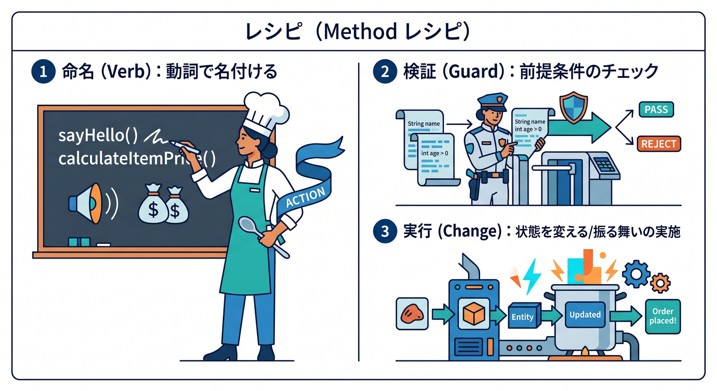 entity_obj_ts_study_006_method_recipe