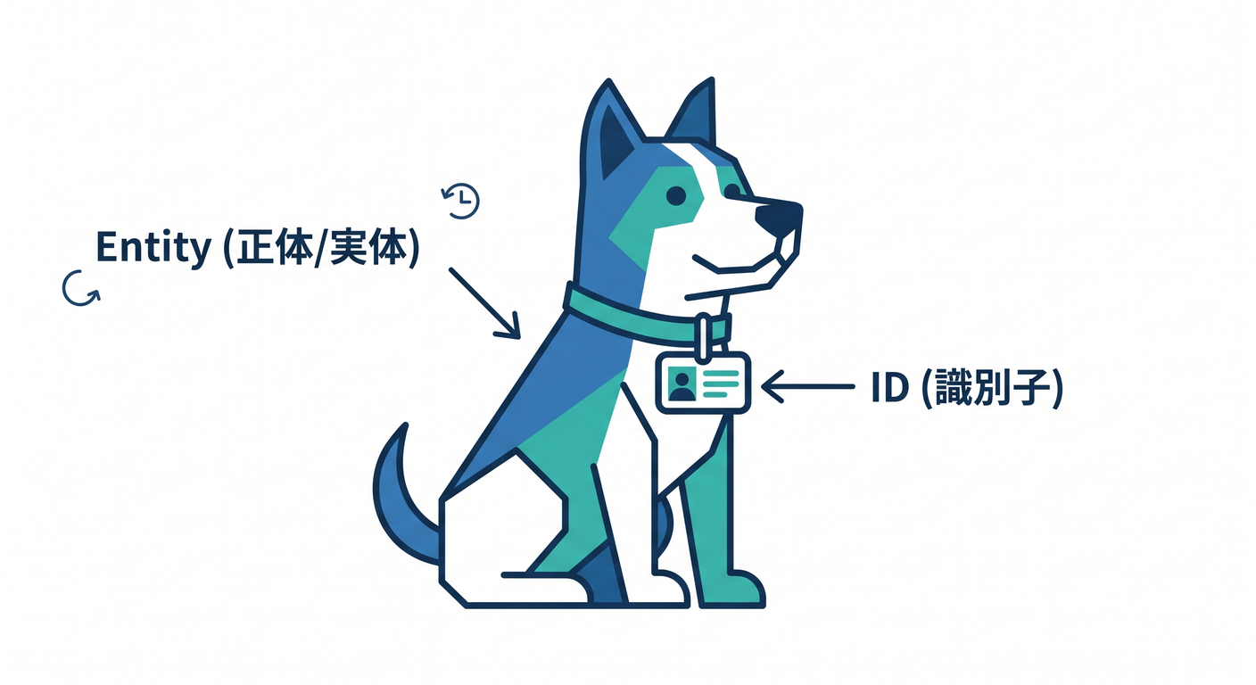 entity_obj_ts_study_007_id_tag_dog