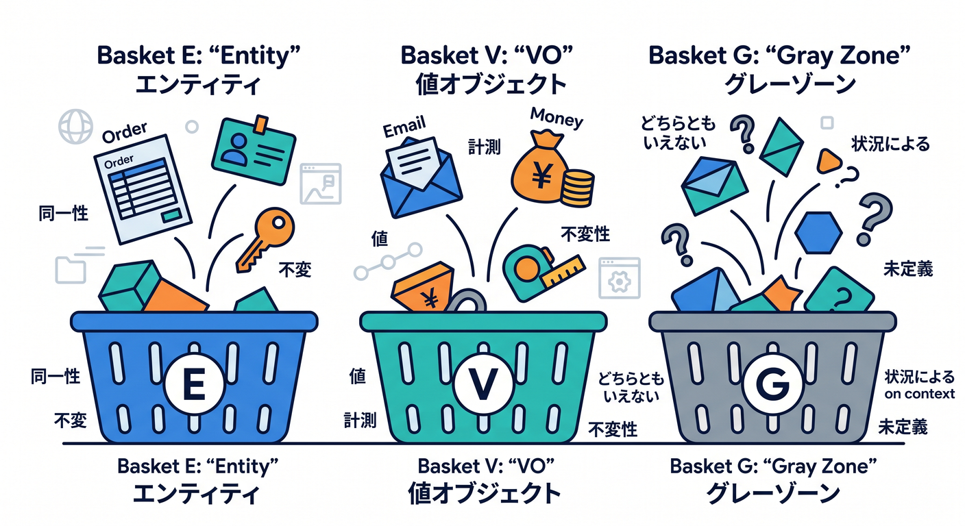 entity_obj_ts_study_007_sorting_baskets