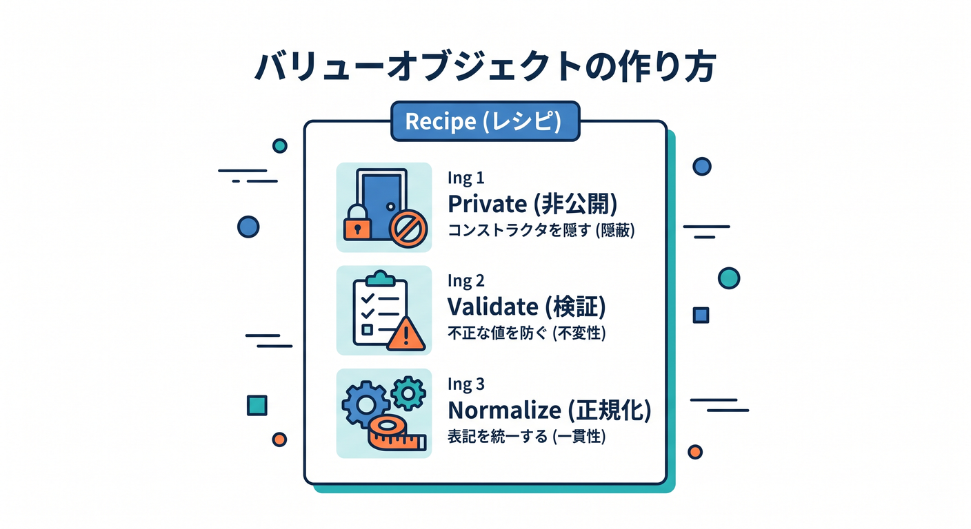 entity_obj_ts_study_008_recipe_card
