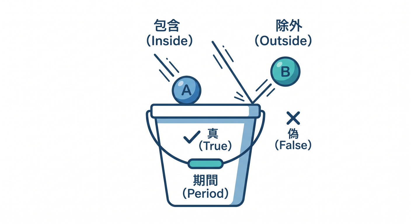 entity_obj_ts_study_010_contains_bucket.png