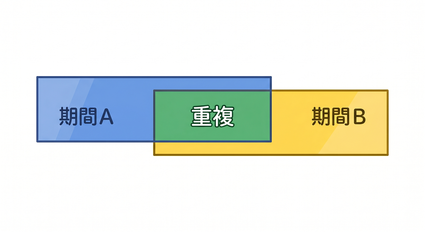 entity_obj_ts_study_010_overlap_strips.png